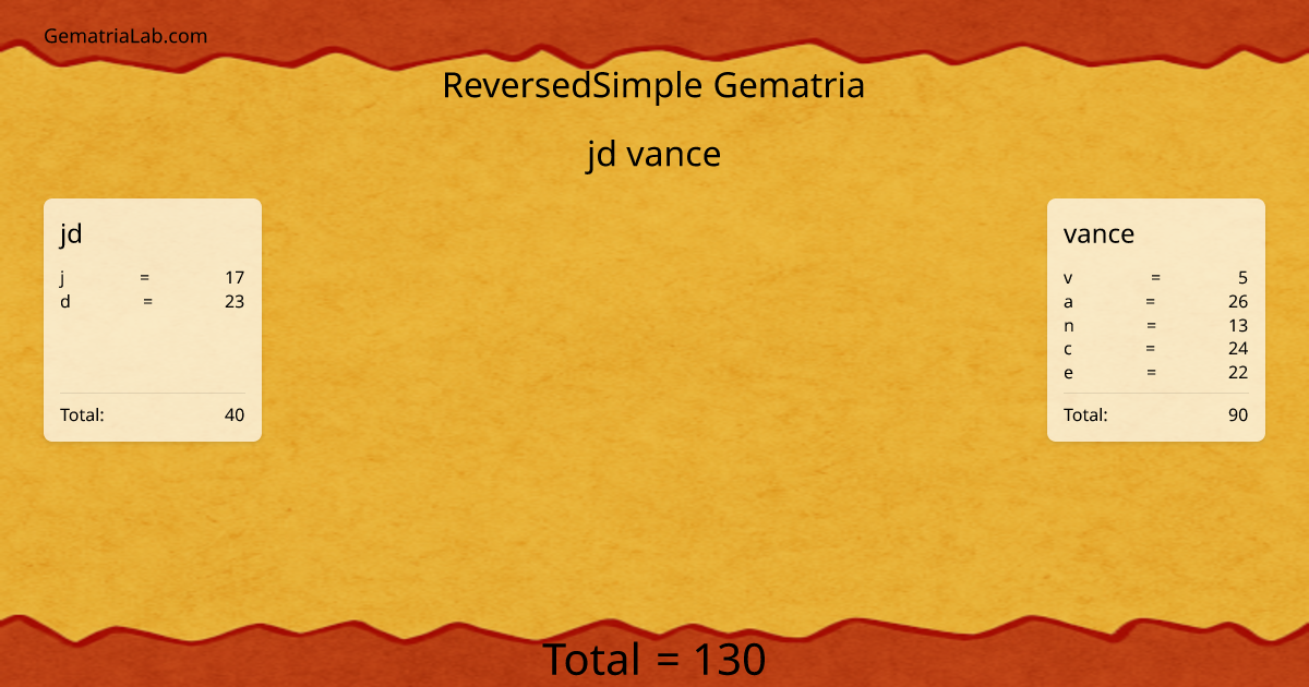 jd vance in reversedSimple Gematria